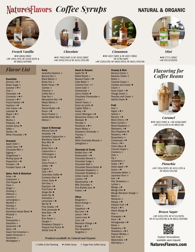 Cover of the Nature’s Flavors A–Z coffee flavor list